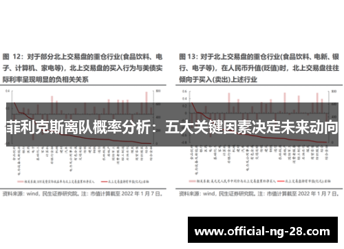 菲利克斯离队概率分析：五大关键因素决定未来动向