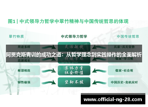 阿贾克斯青训的成功之道：从哲学理念到实践操作的全面解析