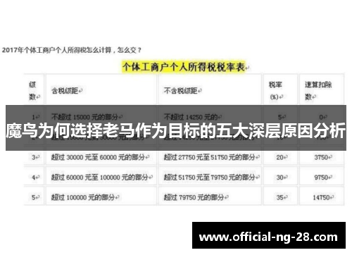 魔鸟为何选择老马作为目标的五大深层原因分析