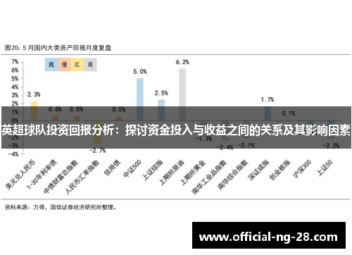 英超球队投资回报分析：探讨资金投入与收益之间的关系及其影响因素