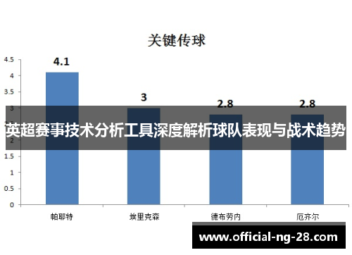 英超赛事技术分析工具深度解析球队表现与战术趋势