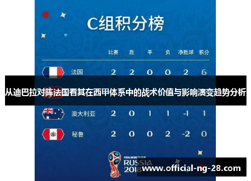 从迪巴拉对阵法国看其在西甲体系中的战术价值与影响演变趋势分析