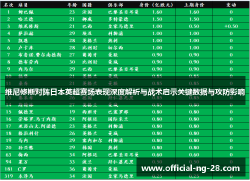 维尼修斯对阵日本英超赛场表现深度解析与战术启示关键数据与攻防影响
